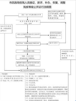 最新伤情鉴定标准及其应用解析