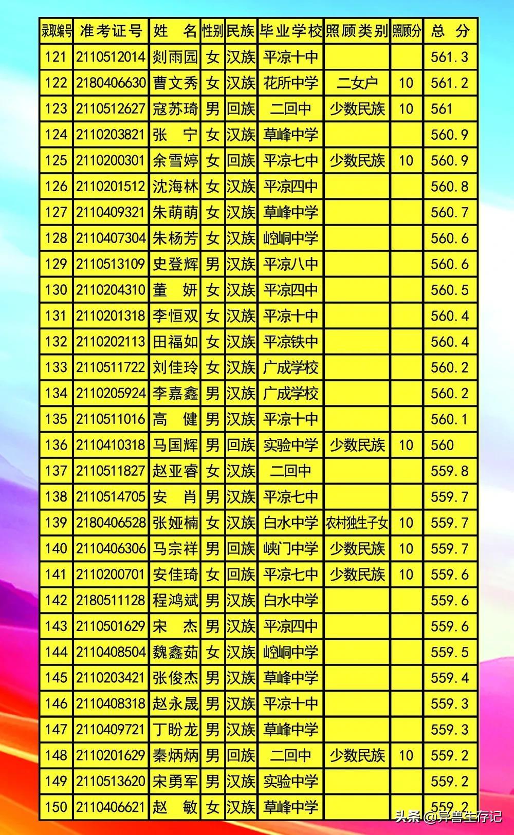 平凉最新招聘信息汇总