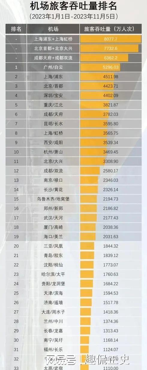 中国机场最新排名，航空枢纽发展格局深度解读