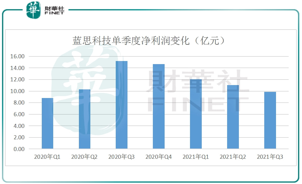 蓝思科技最新消息全面解读