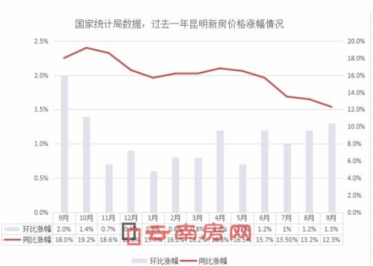 昆明市房价动态更新及其影响深度解析