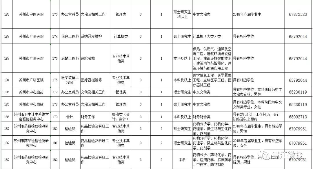 吴江最新招聘信息总览