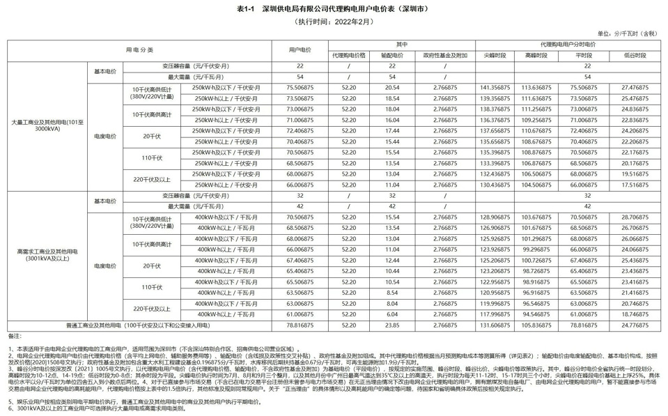 广东最新电价政策及其影响解析