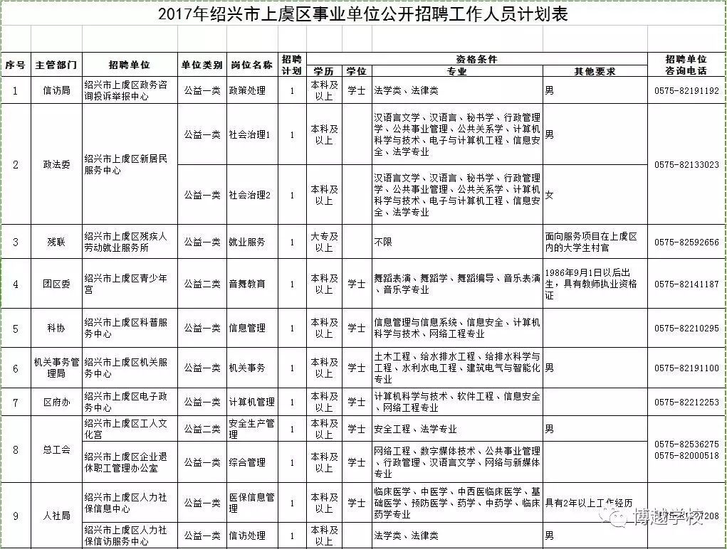 上虞最新招聘信息汇总