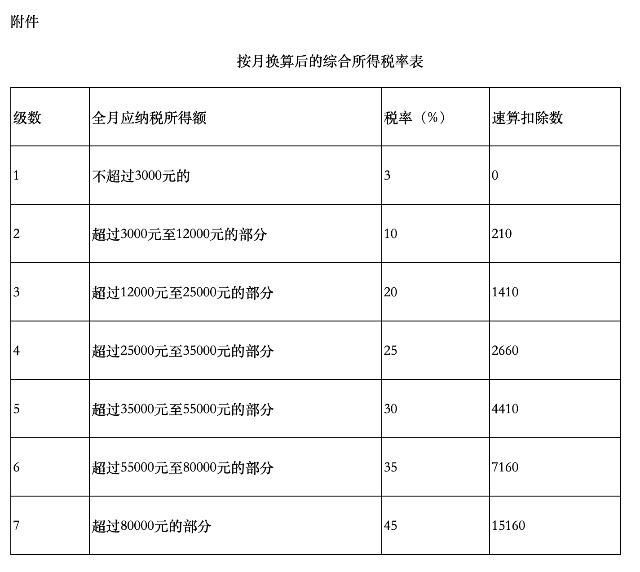 最新个税计算表全面解析