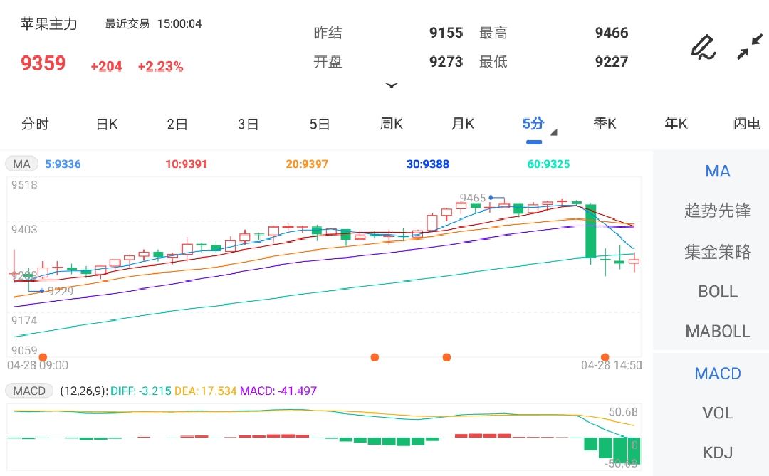 苹果期货最新动态，市场走势、影响因素与未来展望