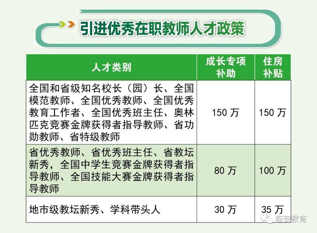 临安最新招聘信息总览