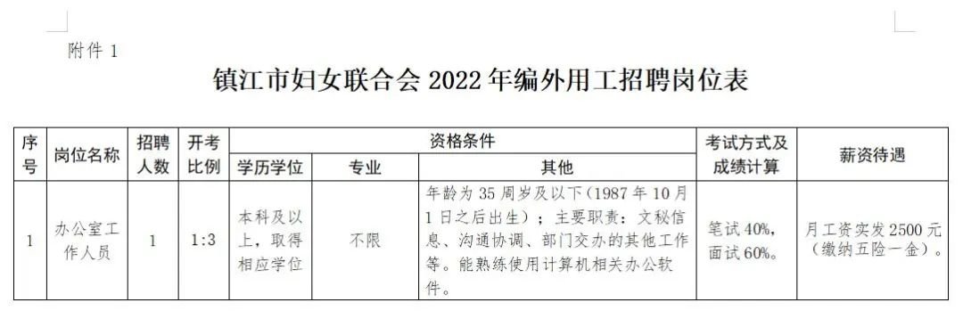 镇江最新招聘信息总览