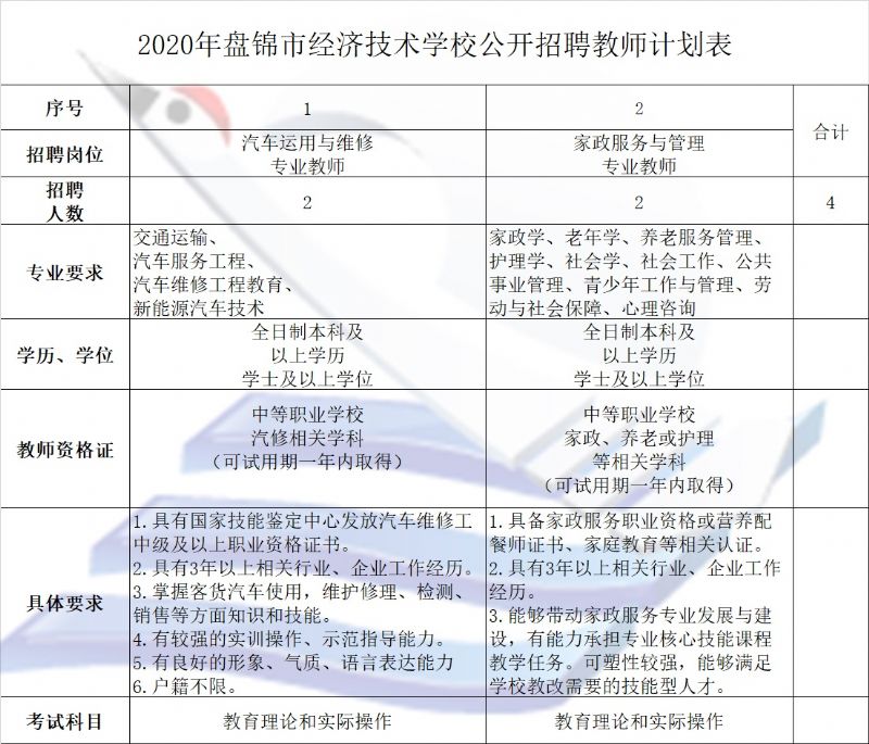 盘锦招聘网最新信息全面汇总