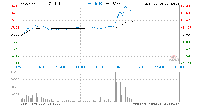 笔记本内存 第167页