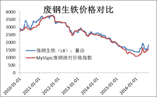 路由器内存 第175页