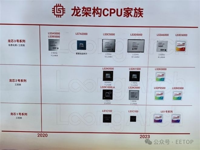 国产龙芯最新动态，国产芯片产业迈向新里程碑