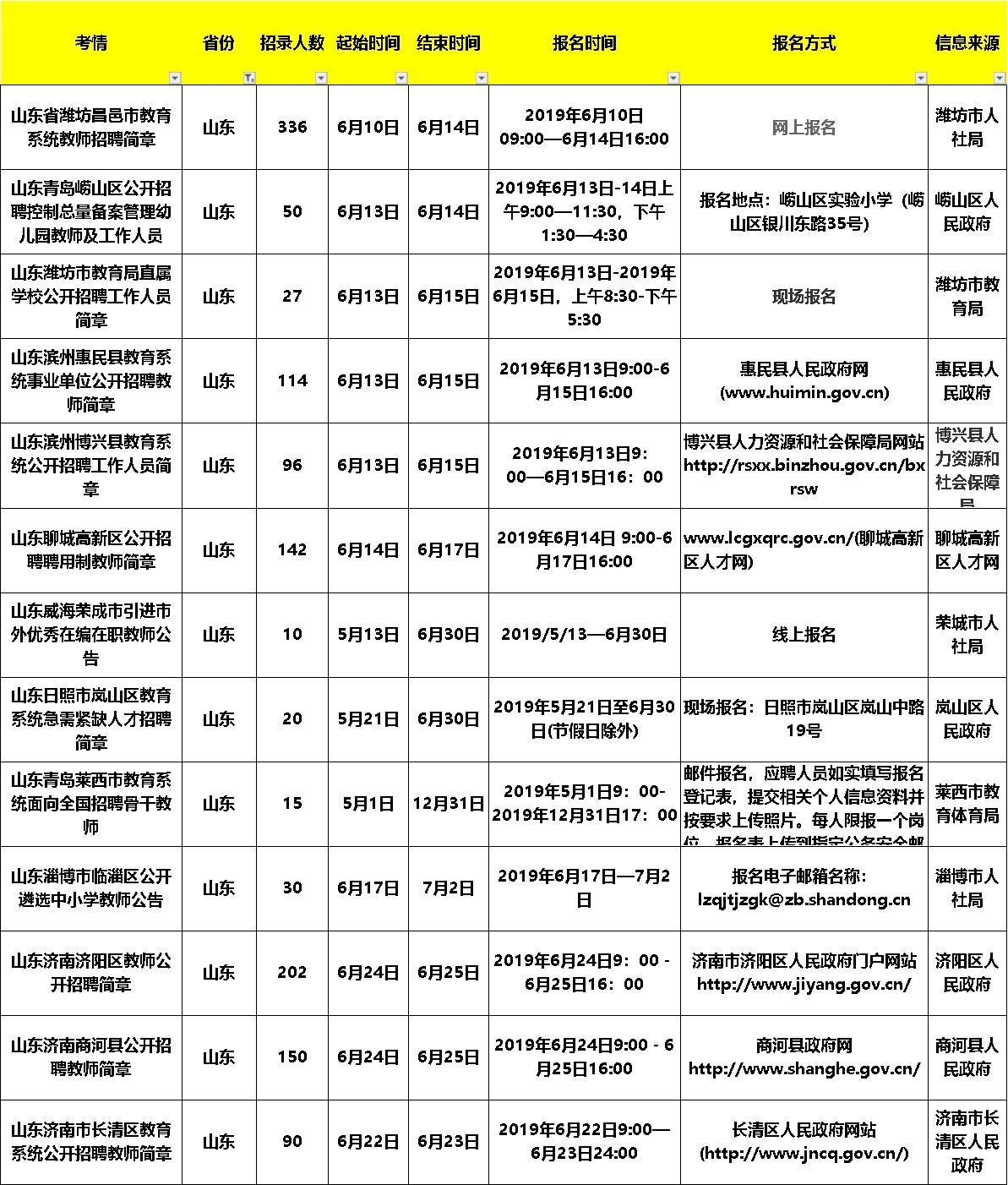 济阳最新招聘信息，职业发展的黄金机会探寻