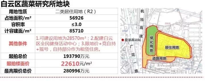 白云矿区自然资源和规划局最新项目，探索与未来展望