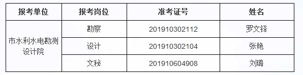 古塔区水利局招聘启事概览