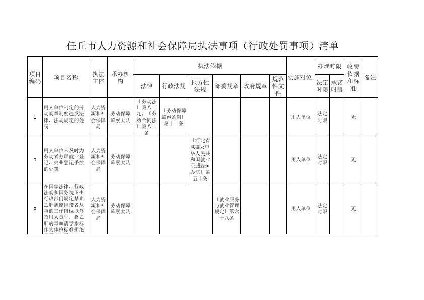 任丘市人力资源和社会保障局最新动态与成就概览