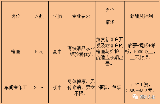 邓州最新招聘信息汇总