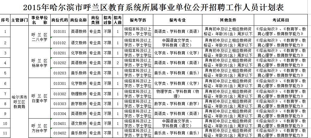 呼兰区人力资源和社会保障局人事任命，激发新动能，塑造未来新篇章