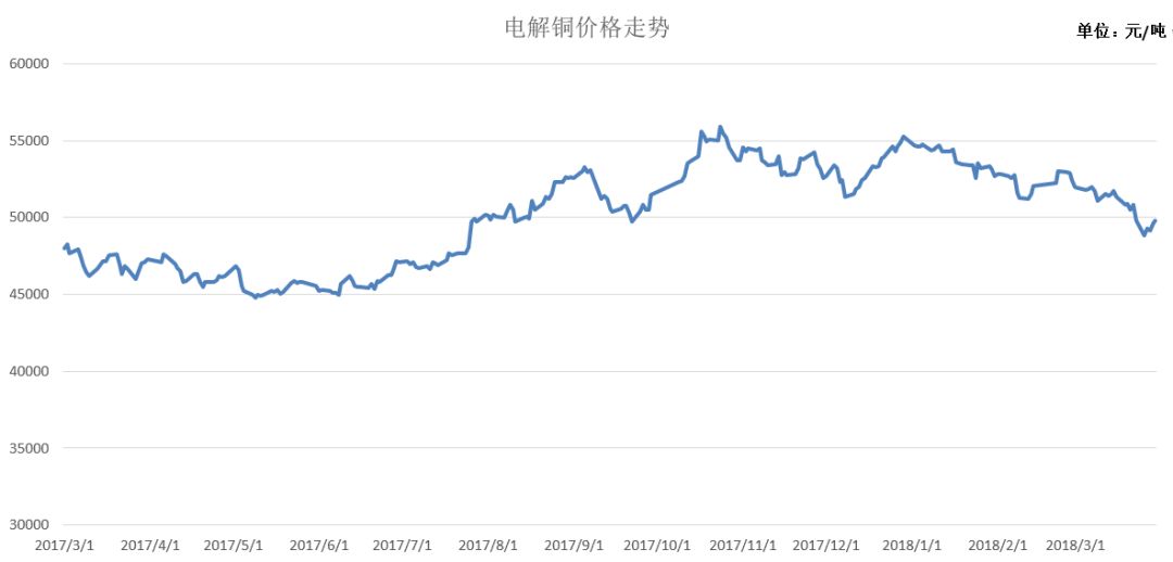 铜价最新动态分析与走势预测