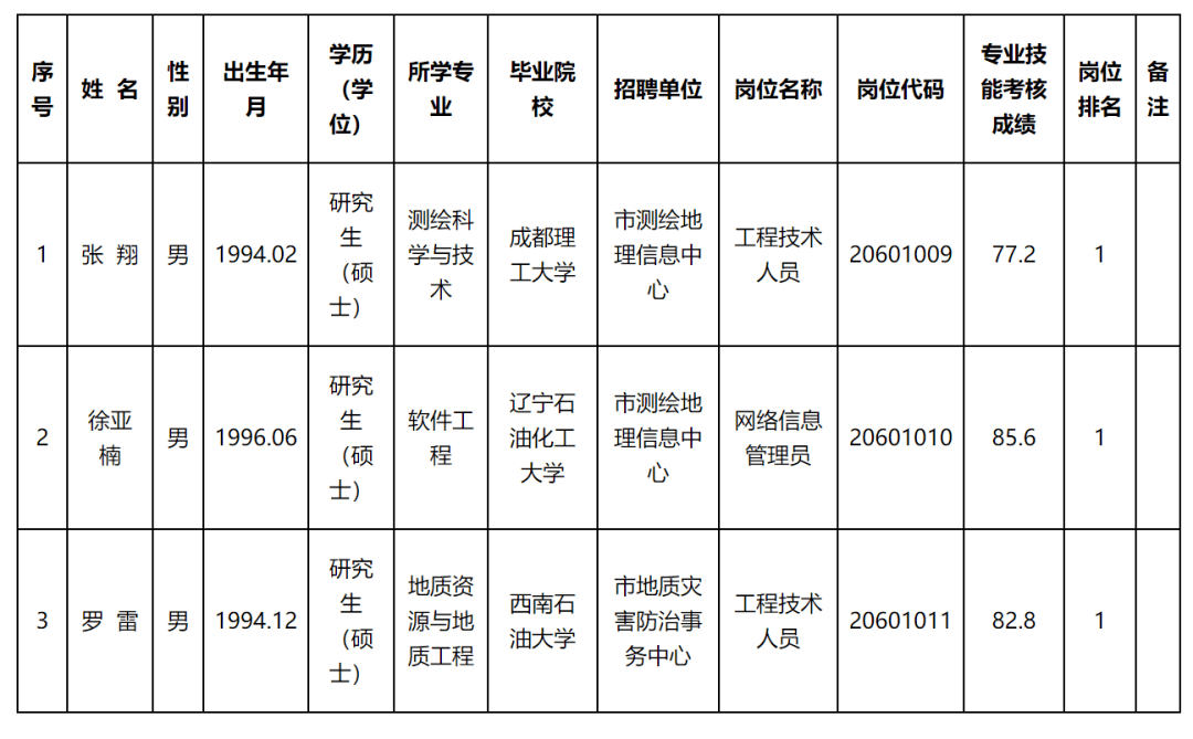 五寨县自然资源和规划局最新招聘启事概览