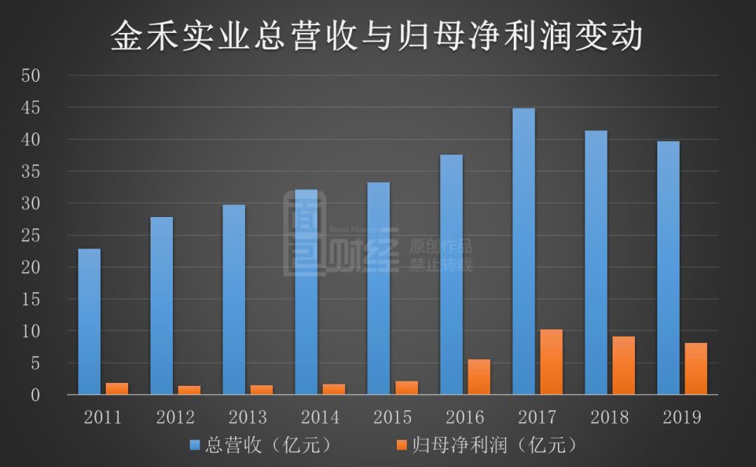 金禾实业最新动态全面解析