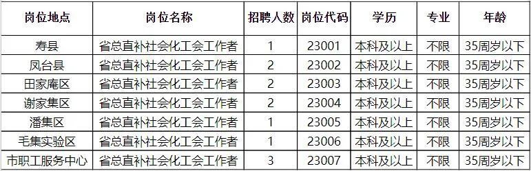 师宗县科学技术和工业信息化局招聘公告详解