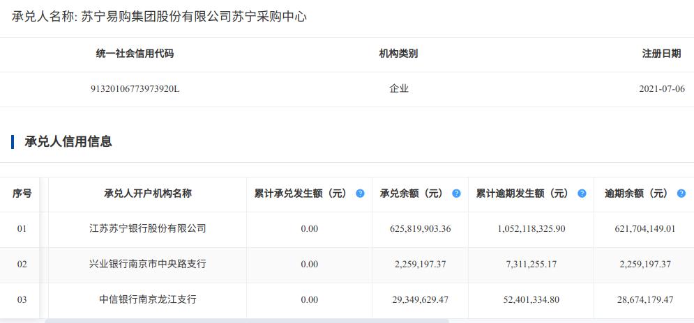 苏宁易购最新动态全面解读