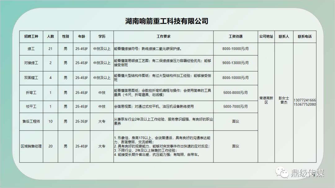 道里区住房和城乡建设局最新招聘信息详解