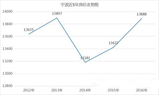 北京房价走势最新消息，市场趋势深度分析与未来展望