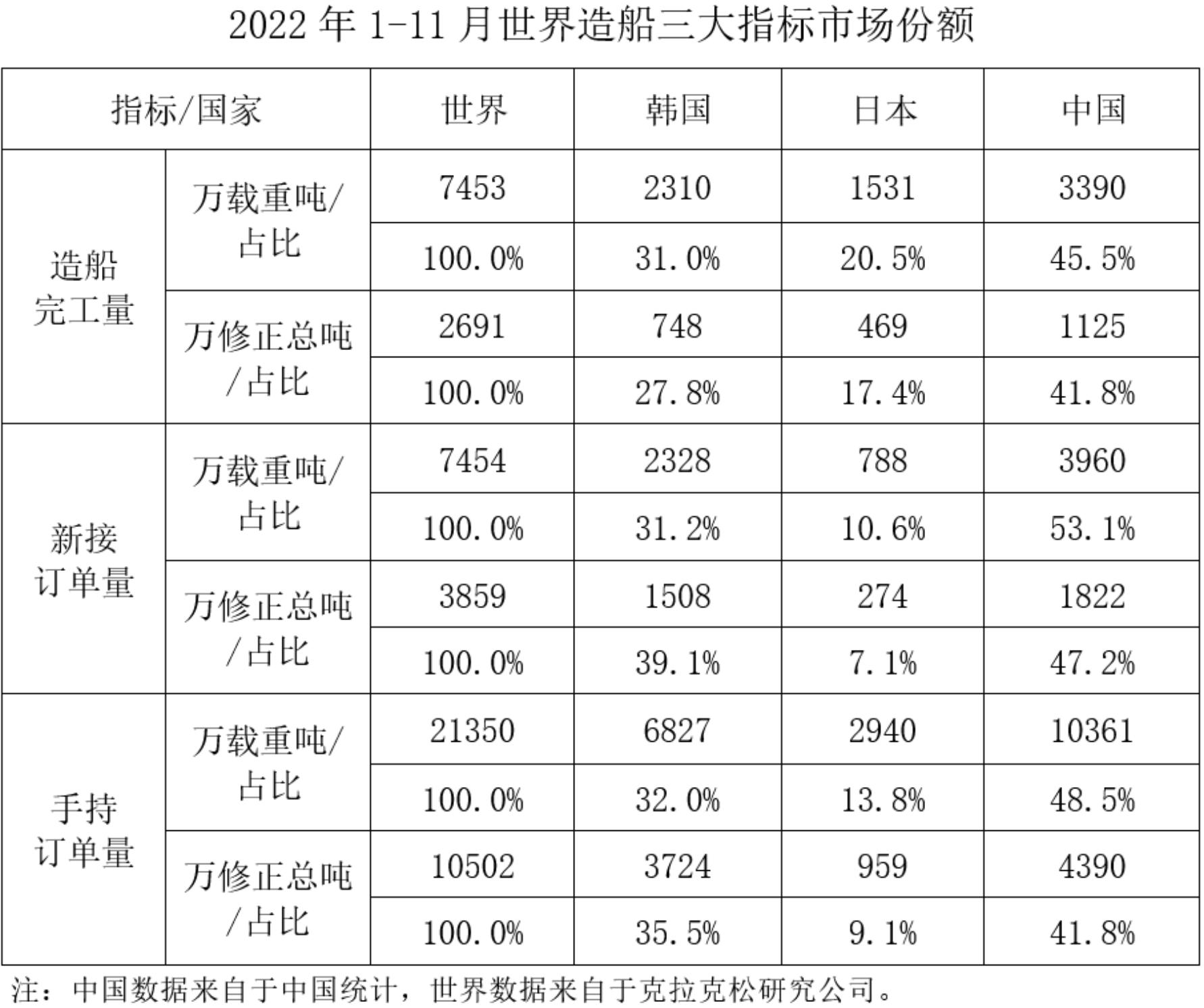 中国船舶最新动态综述