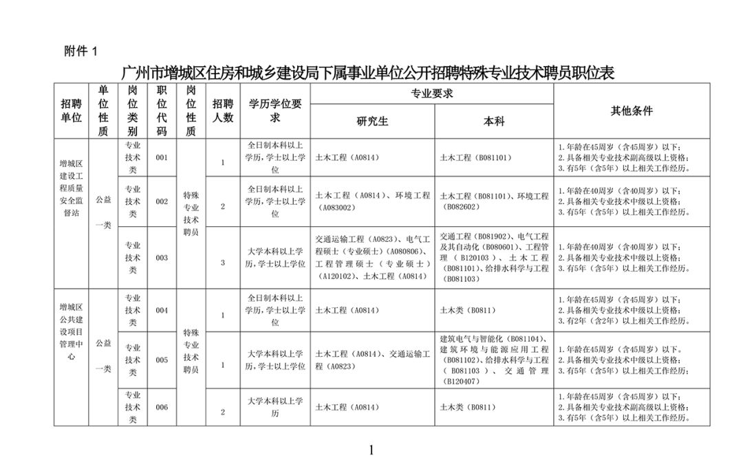 奉化市住房和城乡建设局最新招聘信息汇总