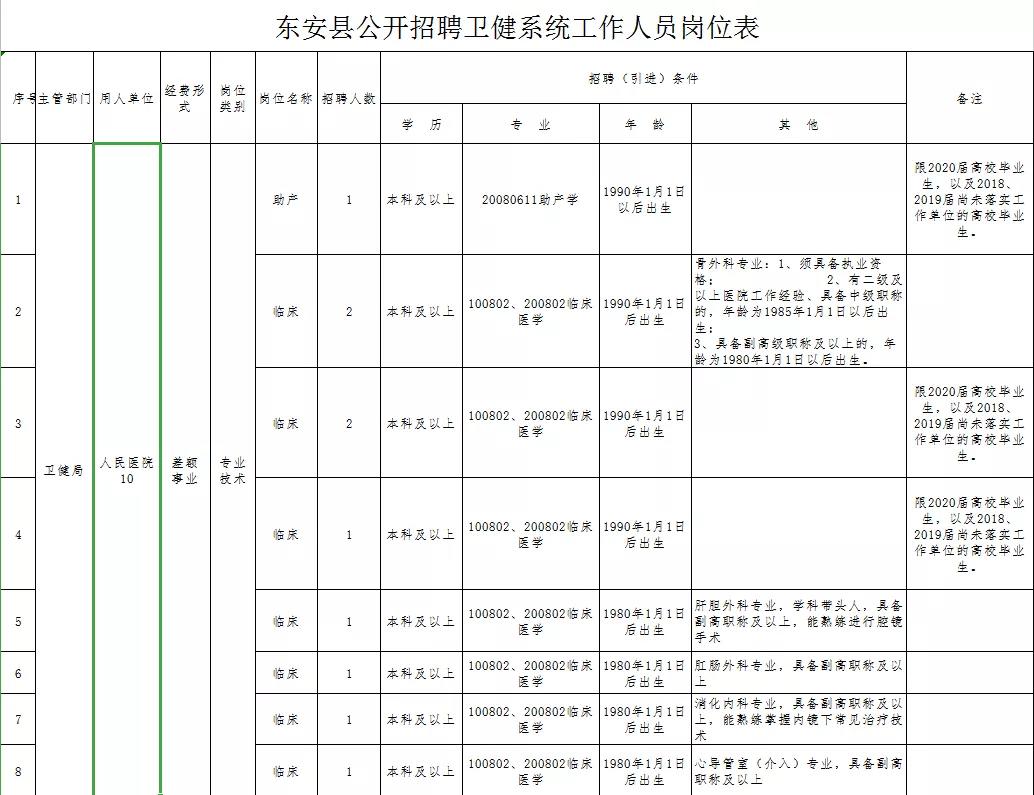 东安县交通运输局招聘启事概览