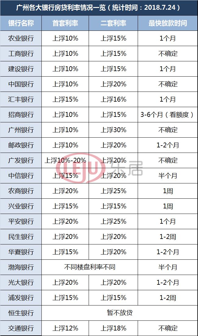 最新银行利率表解读及应用指南