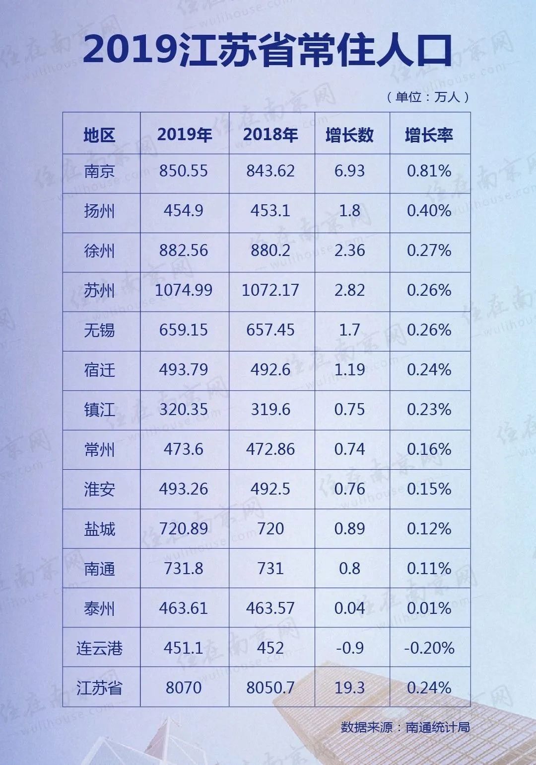 江苏13市人口最新排名及其背后的影响