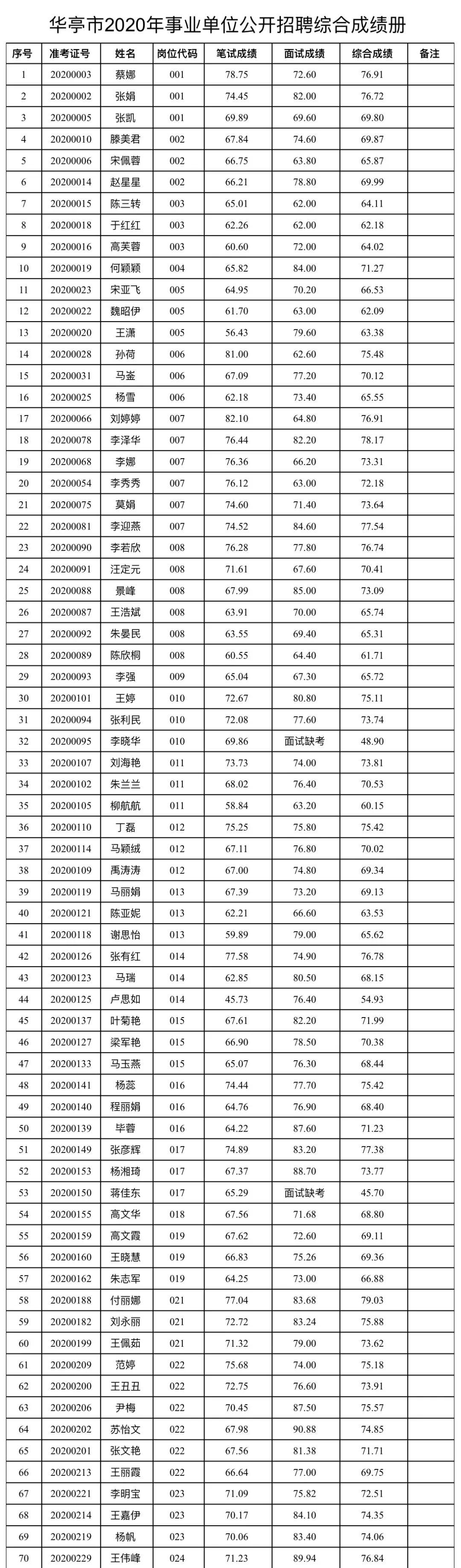 华亭县交通运输局最新招聘启事概览