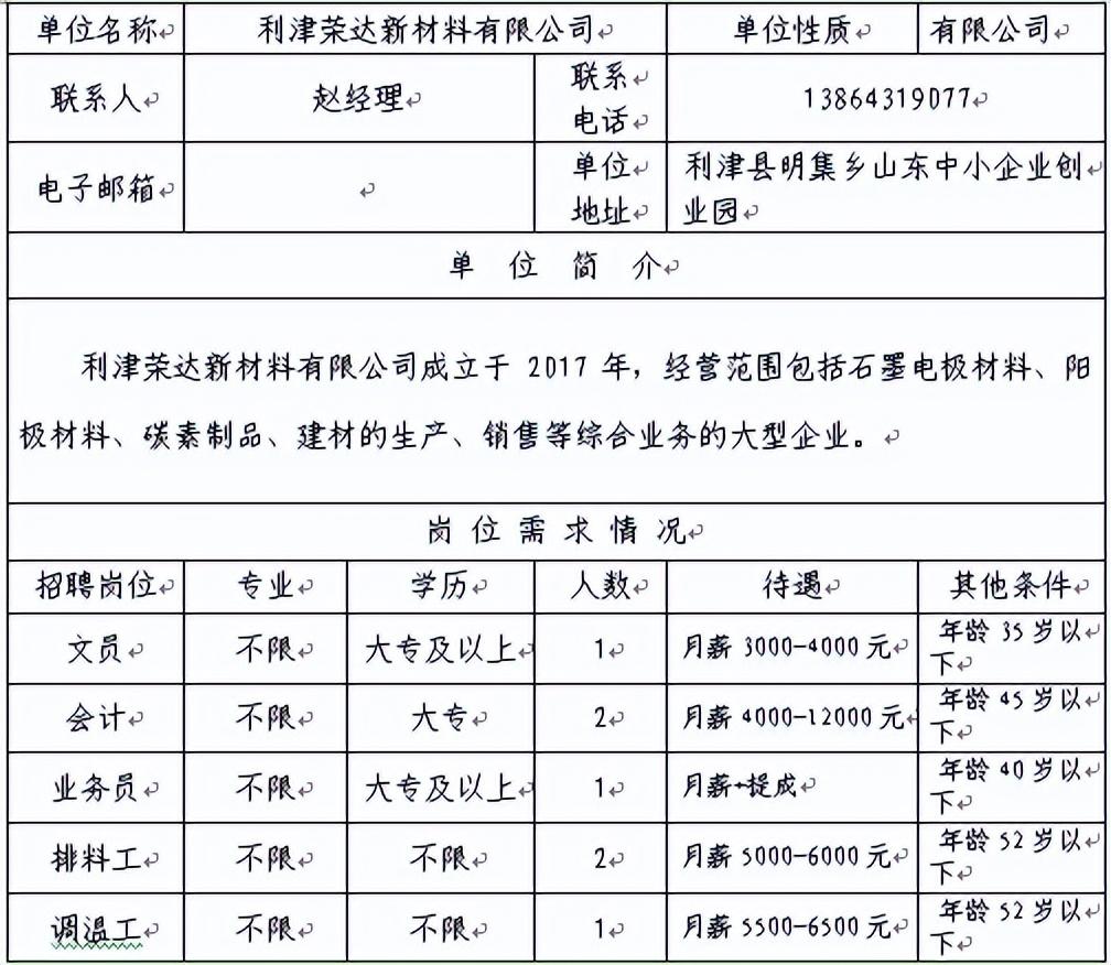 利津最新招聘动态与职业发展机遇概览