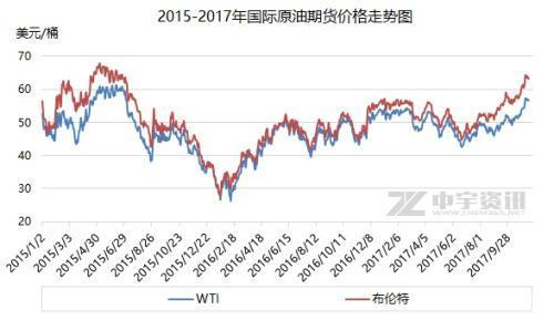 全球能源市场洞察，最新国际油价走势揭示波动背后的秘密