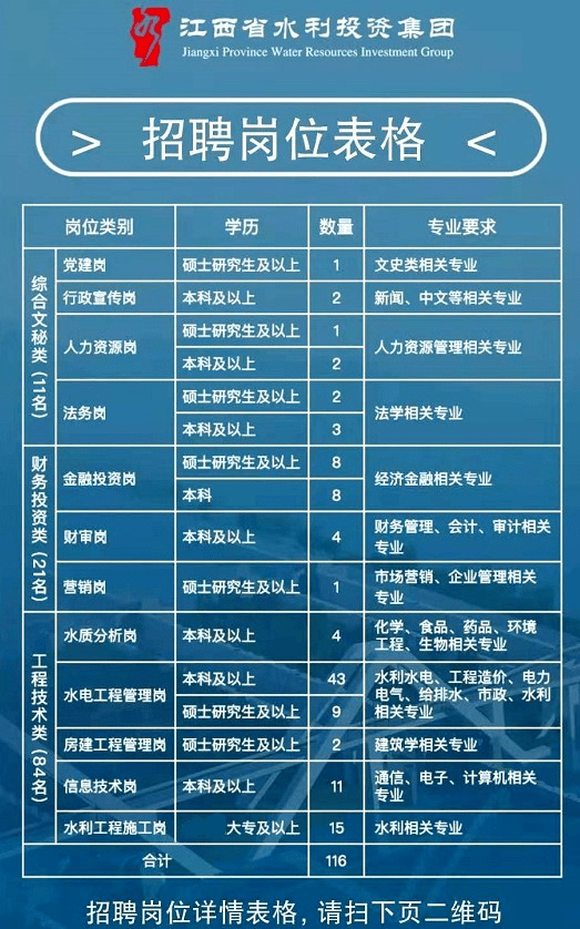 彭泽县水利局最新招聘公告全面解读