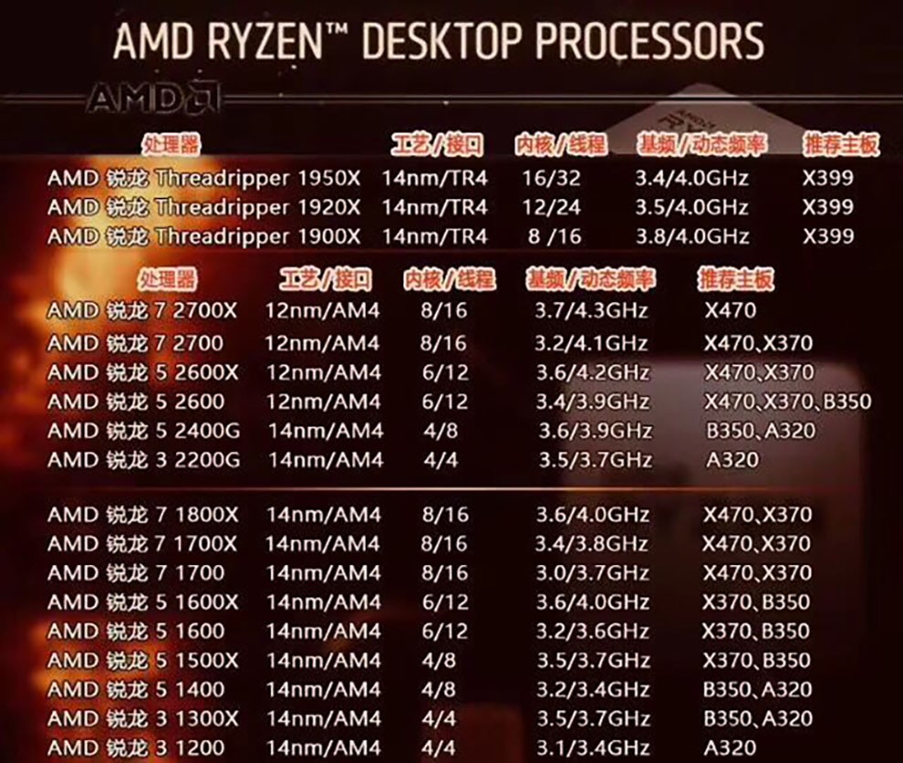 AMD最新处理器，技术革新引领性能飞跃