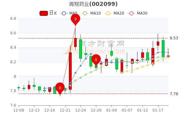 海翔药业最新消息全面解读