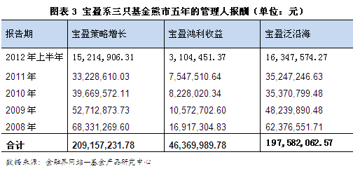 三益宝最新动态全面解读