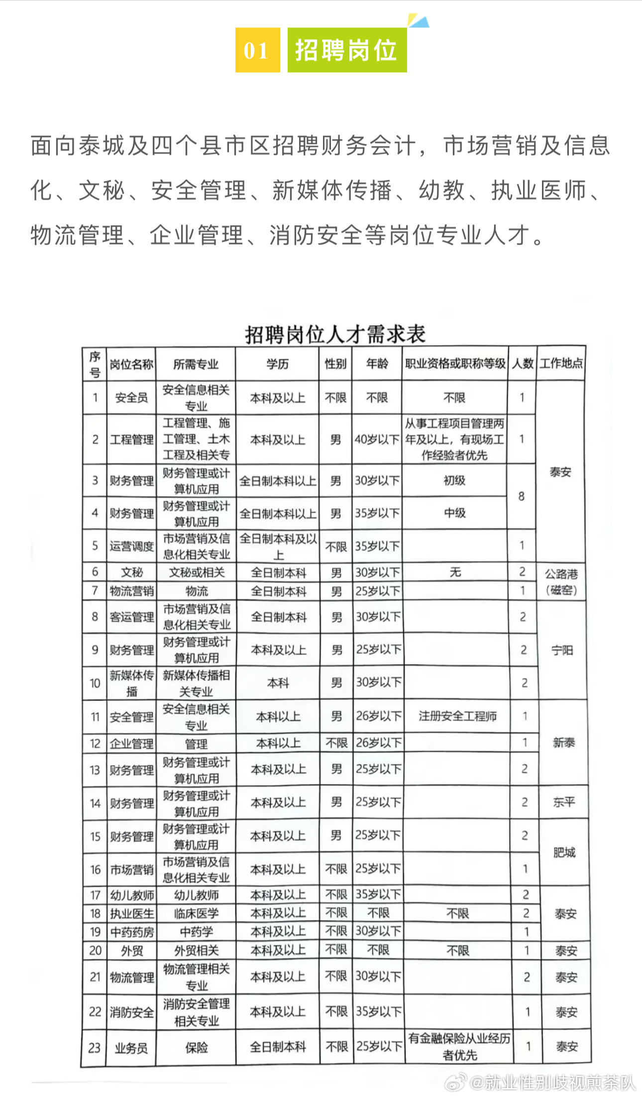 洪洞县交通运输局最新招聘细则详解