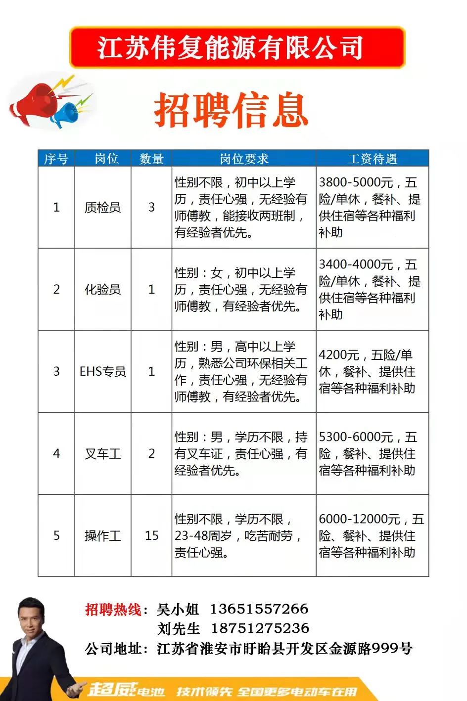 高港区科学技术和工业信息化局最新招聘概览