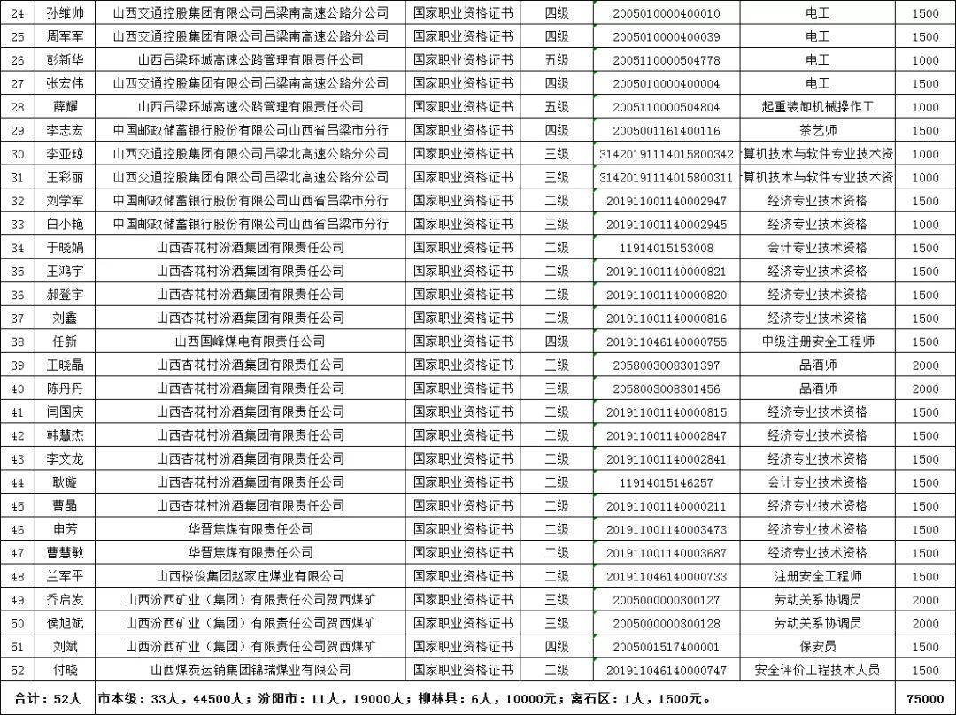 中阳县人力资源和社会保障局未来发展规划概览