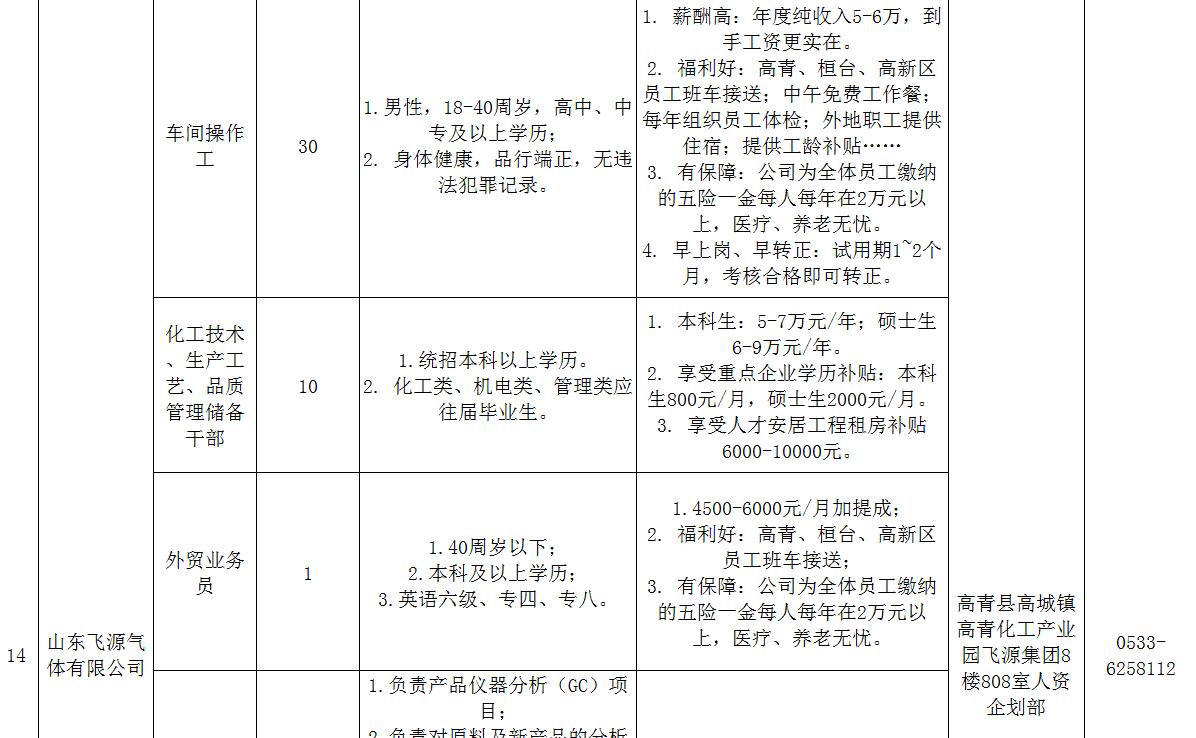 高青县人力资源和社会保障局领导团队最新名单公布