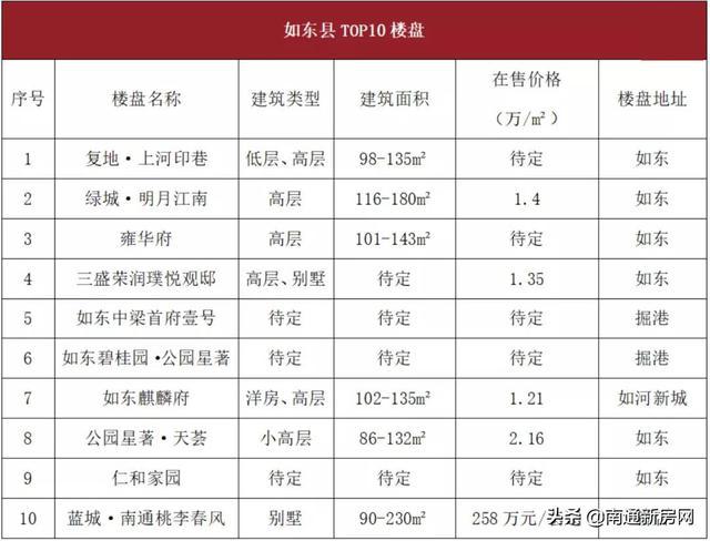 南通房价最新动态概览