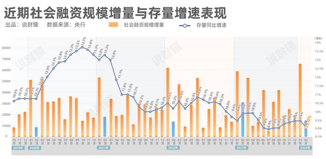 最新M2数据揭示经济活力与货币政策微妙平衡关系揭晓