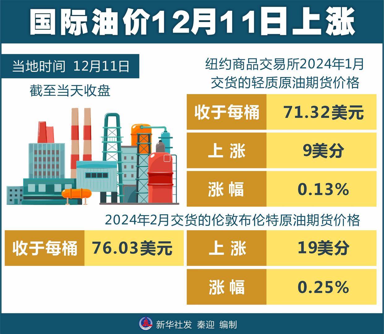 最新国际油价与今日原油动态解析