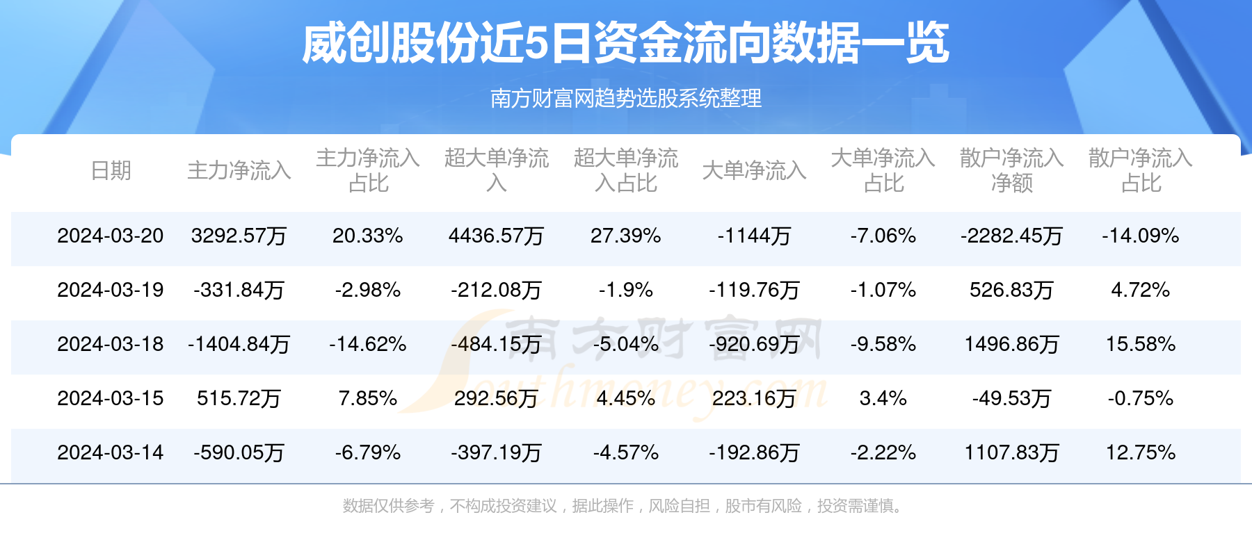 威创股份最新动态全面解读