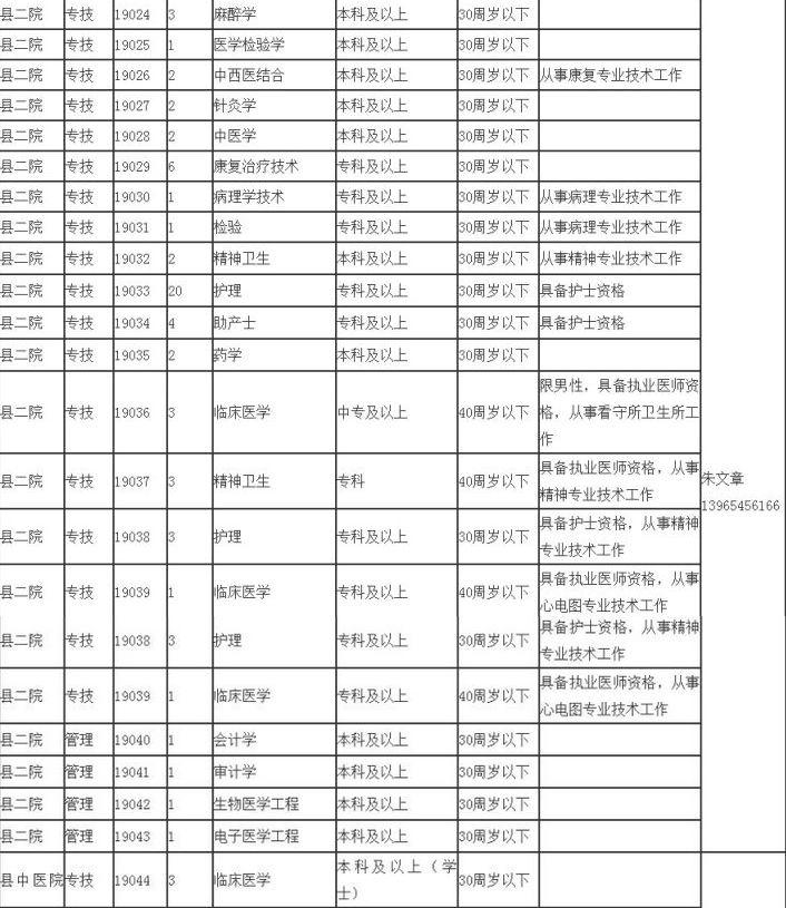 霍邱县自然资源和规划局最新招聘公告概览